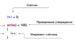 Featured image of post C++: циклы и массивы