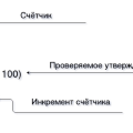 C++: циклы и массивы