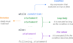 Featured image of post Py05. Циклы Python