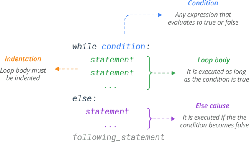 Featured image of post Py05. Циклы Python