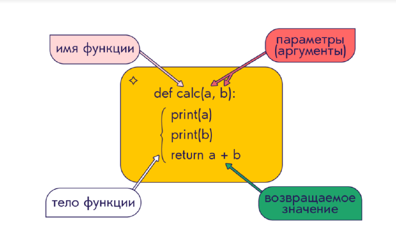 Featured image of post Py06. Функции